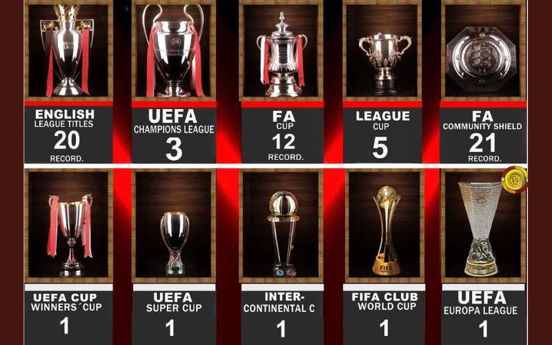 MU có mấy cúp C1? Các thành tích ấn tượng khác