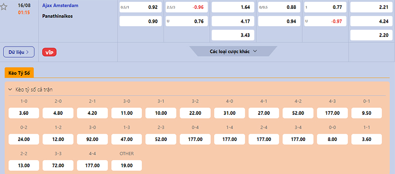 Thông tin tỷ lệ kèo bóng đá Ajax vs Panathinaikos