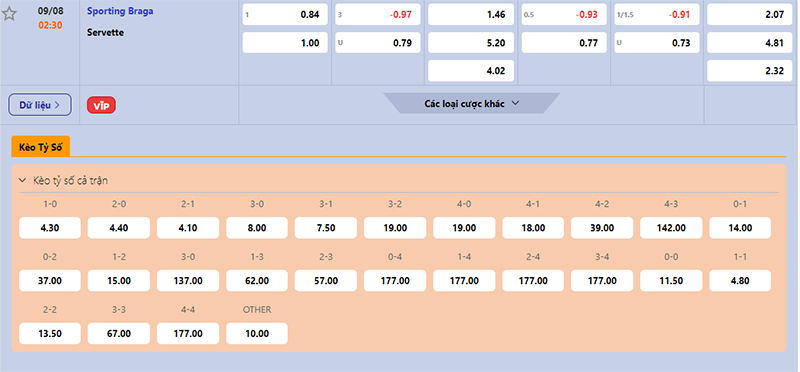 Thông tin tỷ lệ kèo bóng đá Braga vs Servette