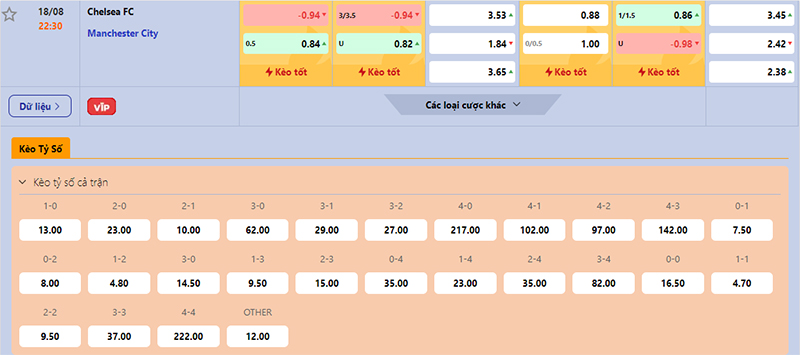 Thông tin tỷ lệ kèo bóng đá Chelsea vs Man City