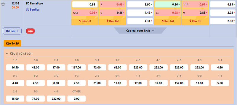 Thông tin tỷ lệ kèo bóng đá Famalicao vs Benfica