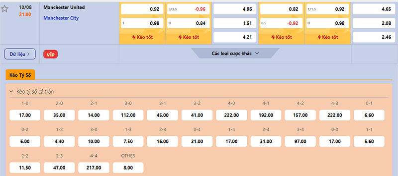 Thông tin tỷ lệ kèo bóng đá Man City vs Man Utd