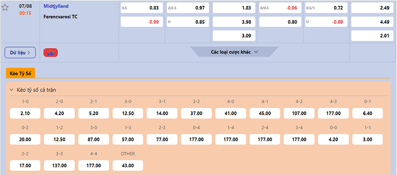 Thông tin tỷ lệ kèo bóng đá Midtjylland vs Ferencvarosi