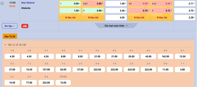 Thông tin tỷ lệ kèo bóng đá Real Madrid vs Atalanta