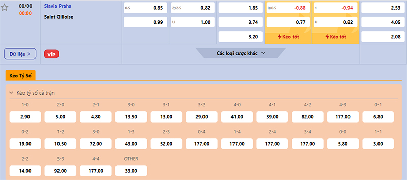 Thông tin tỷ lệ kèo bóng đá Slavia Praha vs USG